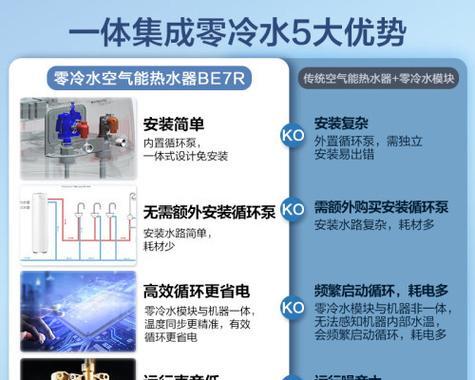 净热水器商用型号的选择标准是什么？如何挑选合适的型号？