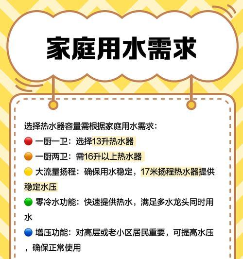 净热水器商用型号的选择标准是什么？如何挑选合适的型号？