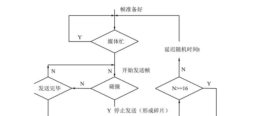 以太网频繁断开的原因是什么？