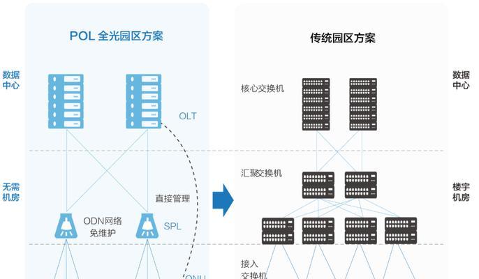 以太网频繁断开的原因是什么？