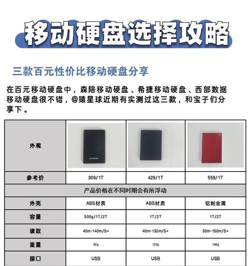 移动硬盘的闪存颗粒怎么看？如何辨别闪存颗粒质量？