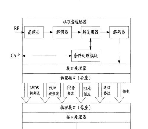 机顶盒通常使用哪种操作系统？