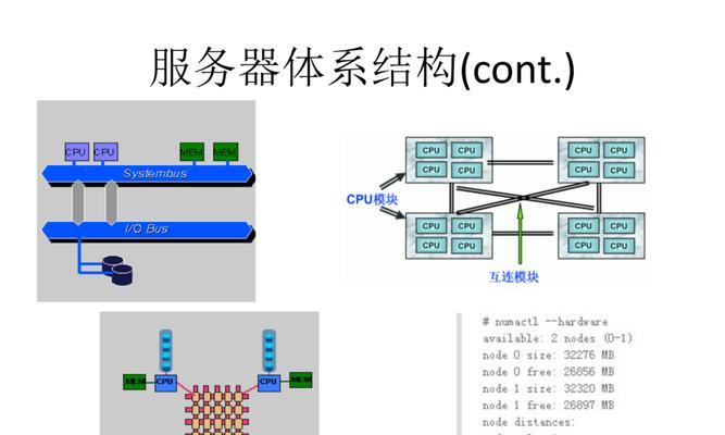 服务器模块放置的正确方法是什么？