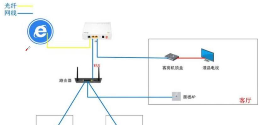 光纤猫机顶盒联通设置步骤是什么？