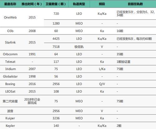 马斯克机顶盒网速多少兆？实际体验速度如何？