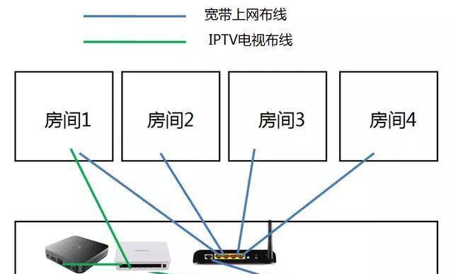 摆台灯箱移动电源接线方法是什么？