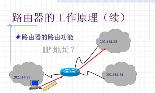 路由器集成功能有哪些？使用中常见问题有哪些？