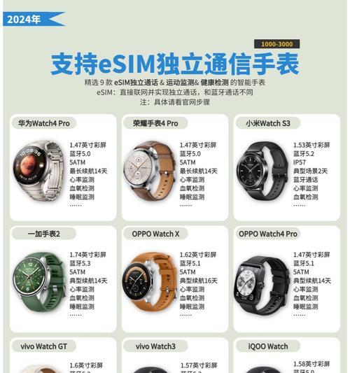 智能手表如何设置记录饮食？有哪些步骤？