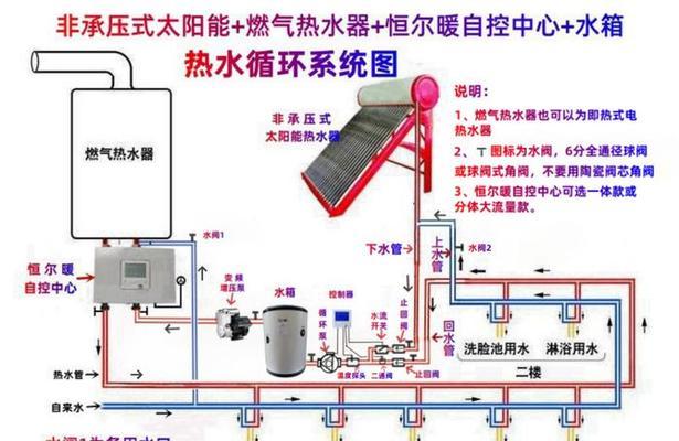 长岭热水器调节方法是什么？如何调整到合适温度？