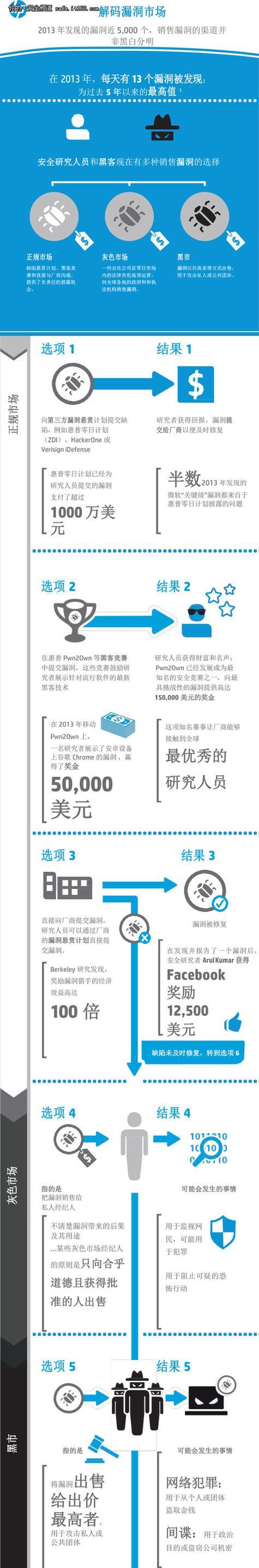 黑客大赛中不联网关机的解决方法是什么？如何应对？