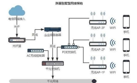 路由器如何设置隐藏网络？隐藏网络的安全性如何？