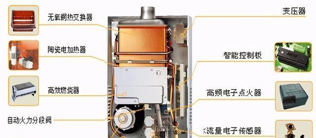 燃气热水器专用o型圈是什么？更换方法是什么？