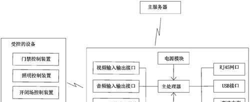 高速服务器出现水问题如何处理？有哪些有效的解决方法？