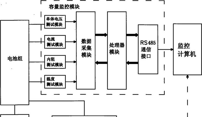 高速服务器出现水问题如何处理？有哪些有效的解决方法？