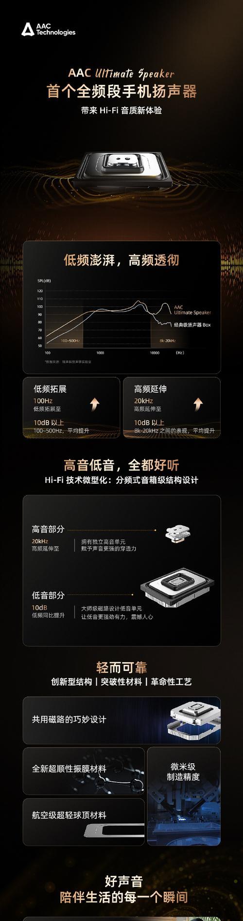 手机线转接音箱的正确方法是什么？