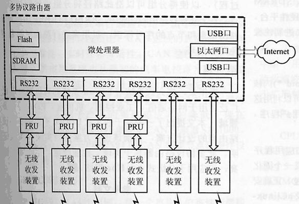 路由器未安装内核问题解决方法是什么？
