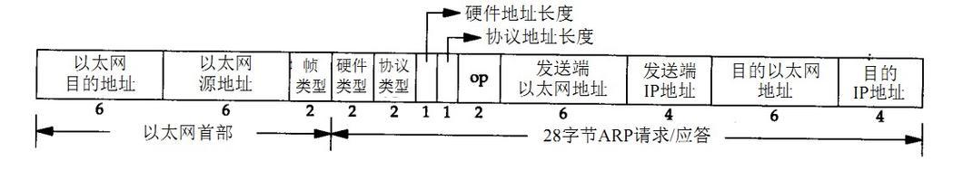 路由器未安装内核问题解决方法是什么？