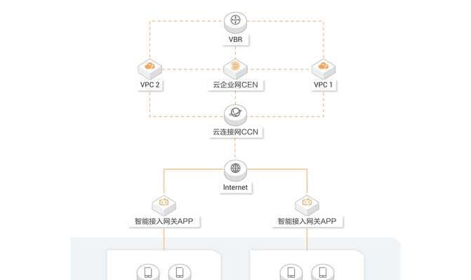 PC如何设置为网关用户？需要哪些步骤？