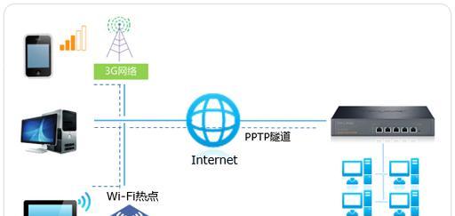 PC如何设置为网关用户？需要哪些步骤？
