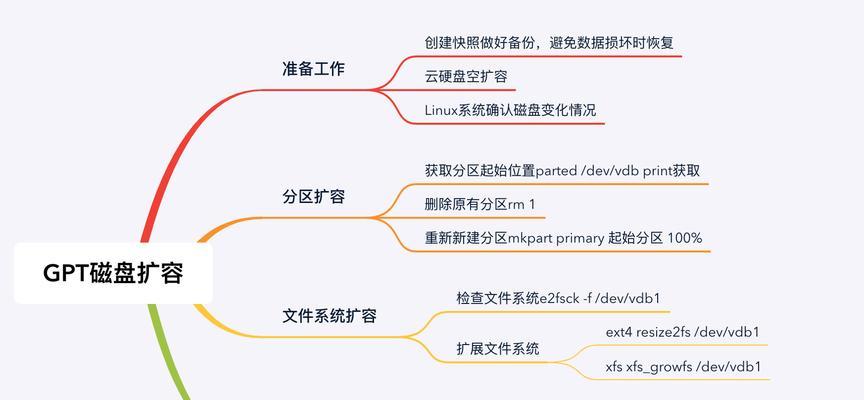 云资源服务器挂载磁盘的步骤是什么？