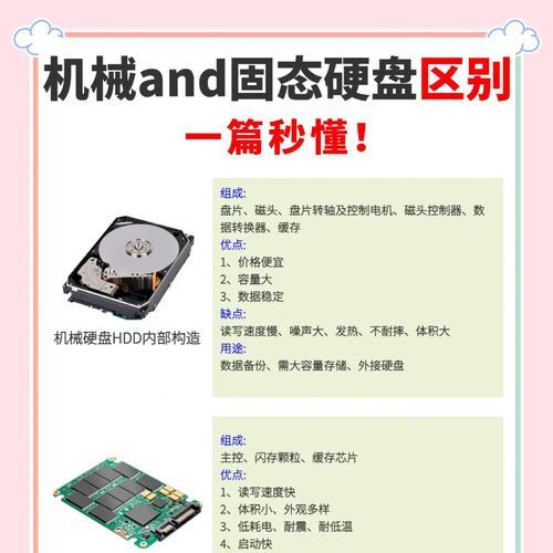 移动硬盘分区后如何提升运行速度？