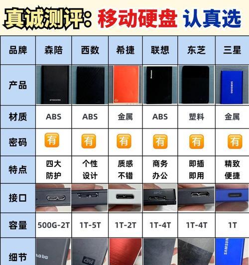 移动硬盘分区后如何提升运行速度？
