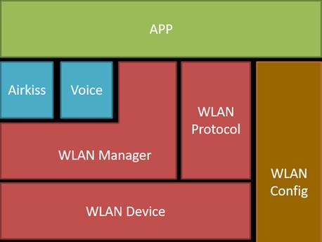 新网关无wifi如何激活？自助激活步骤是什么？