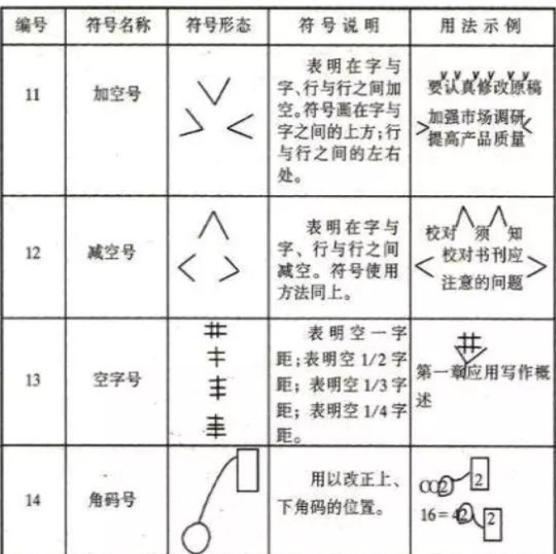 一横两竖充电器符号含义是什么？符号出现异常怎么办？