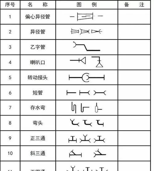 一横两竖充电器符号含义是什么？符号出现异常怎么办？