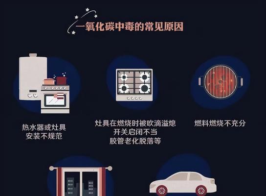 热水器使用煤气作为燃料的注意事项有哪些？