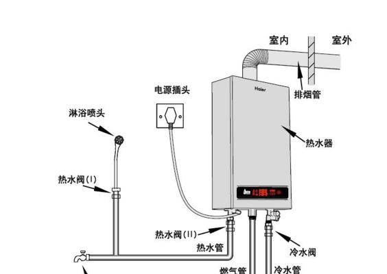 热水器使用煤气作为燃料的注意事项有哪些？