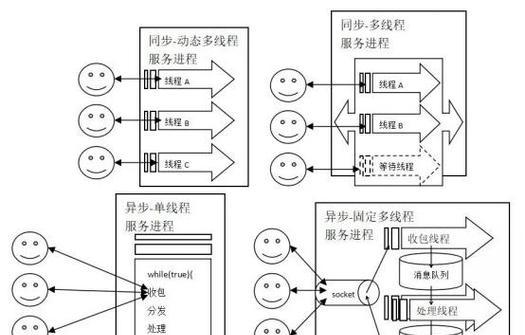 游戏服务器常见问题有哪些？