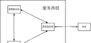 游戏服务器常见问题有哪些？