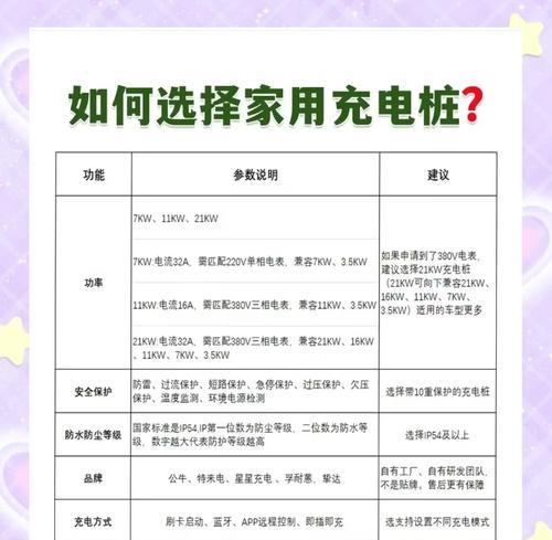 平衡车充电器是多少伏？如何正确选择充电器？