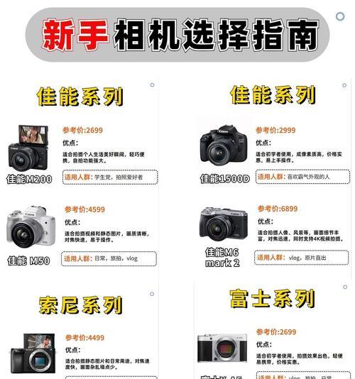 如何查看数码相机的像素对比图？对比图有何参考价值？