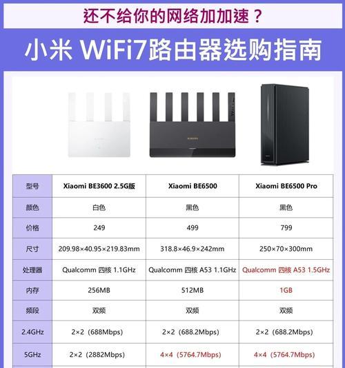 路由器圆头线功能及使用方法？