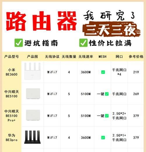 路由器圆头线功能及使用方法？