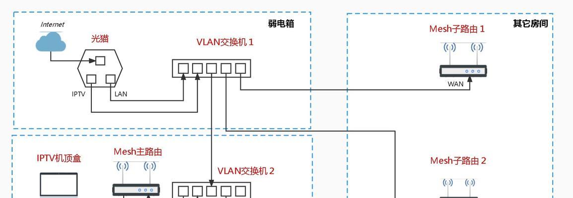 距离远如何更换网线路由器？步骤是什么？