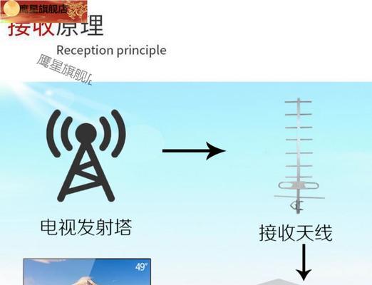 激光电视机顶盒防尘罩安装方法是什么？