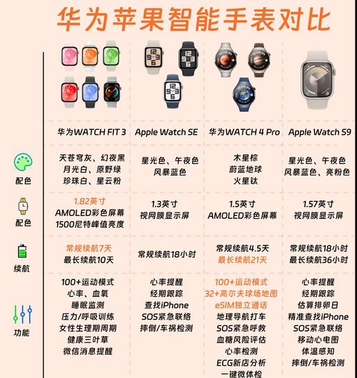 智能手表能测量哪些指标？功能有哪些？