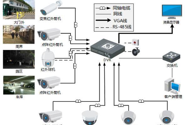 监控安防拍摄思路编写方法是什么？编写时应考虑哪些要点？