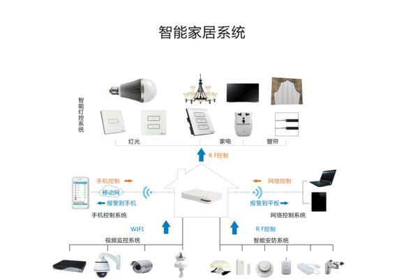 监控安防拍摄思路编写方法是什么？编写时应考虑哪些要点？