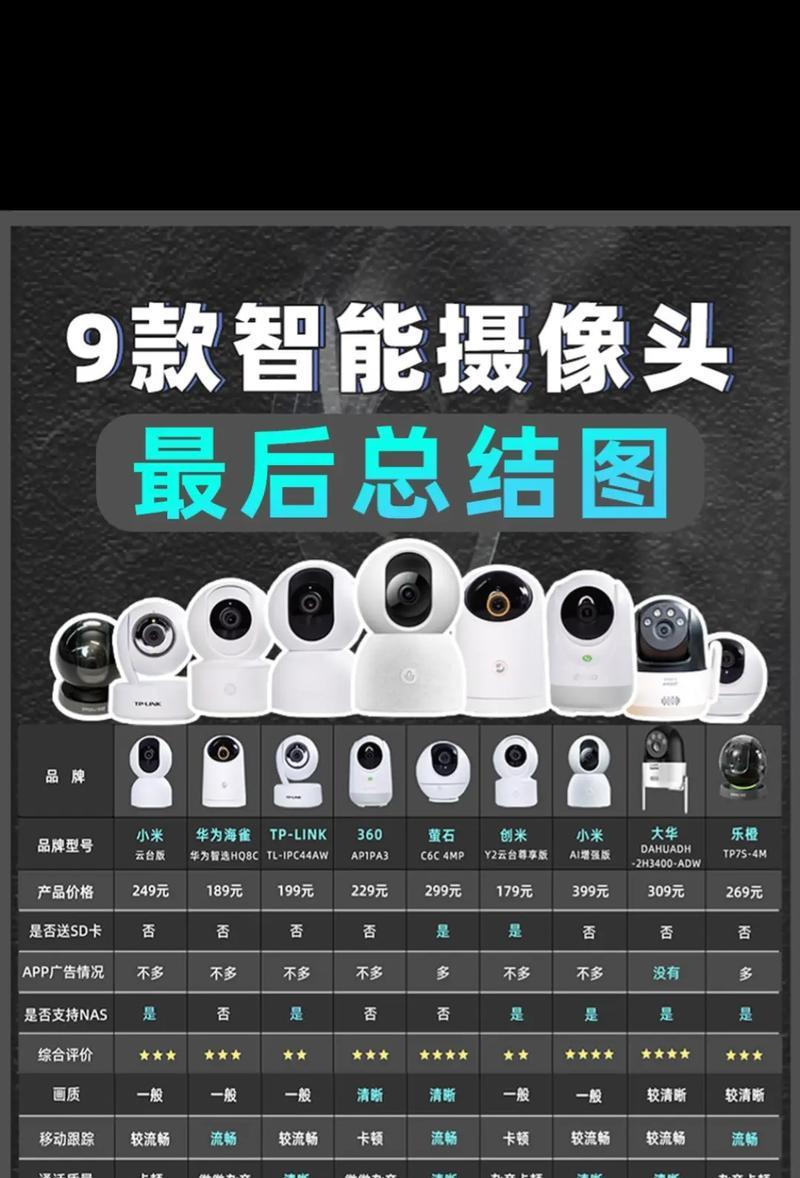 电视旁摄像头如何通过手机控制？控制中遇到问题怎么办？