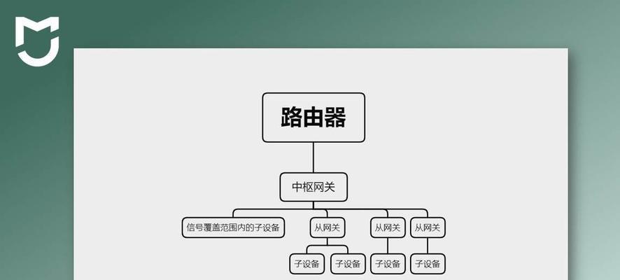 网关的位置在哪里？网关的作用和重要性是什么？