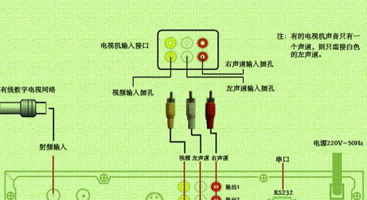 乐家机顶盒无法显示电视的解决方法是什么？