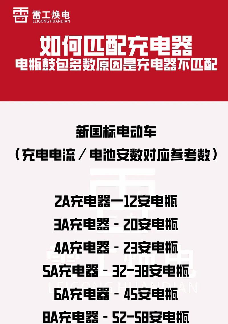 车辆充电器的正确使用方法是什么？
