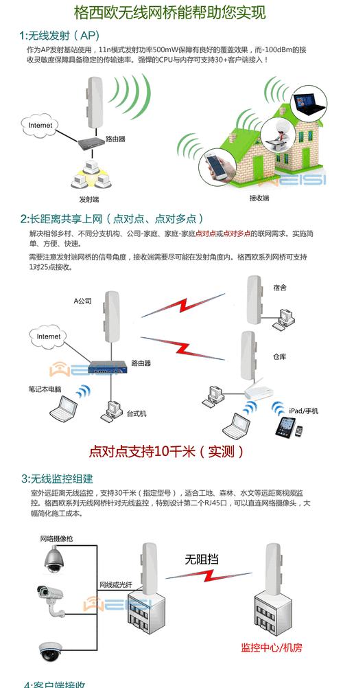 灯光以太网监控器模块的作用是什么？如何正确安装？