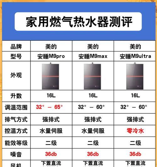 泰国美的热水器调热水方法？如何设置合适的水温？