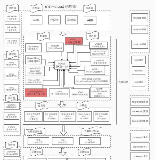 xftp搭建sftp服务器的方法是什么？搭建过程中可能遇到哪些问题？