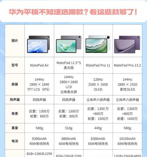 平板电脑商品主图制作技巧有哪些？